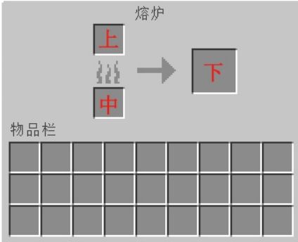 我的世界自动烤肉机教程