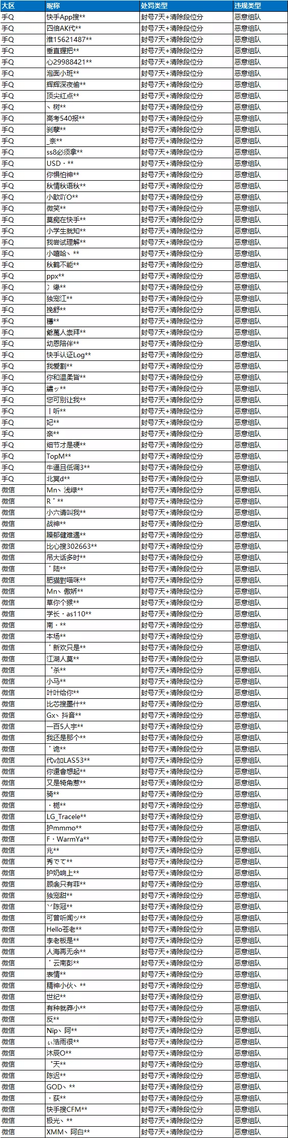 和平精英7月12日恶意组队专项打击名单公布